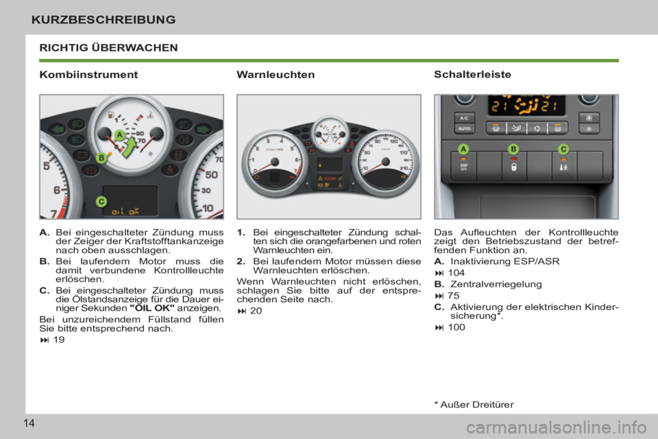 PEUGEOT 207 2011  Betriebsanleitungen (in German) 14
KURZBESCHREIBUNG
  RICHTIG ÜBERWACHEN
   
Kombiinstrument 
 
 
 
A. 
  Bei eingeschalteter Zündung muss 
der Zeiger der Kraftstofftankanzeige 
nach oben ausschlagen. 
   
B. 
 Bei laufendem Motor