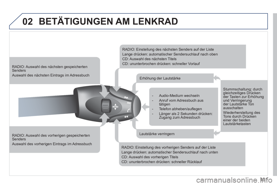 PEUGEOT 207 2011  Betriebsanleitungen (in German) 181
02  BETÄTIGUNGEN AM LENKRAD
 
 
RADIO: Auswahl des vorherigen gespeichertenSenders 
 Auswahl des vorherigen Eintrags im Adressbuch 
 
 
 
 
RADIO: Auswahl des nächsten gespeicherten Senders 
 Au