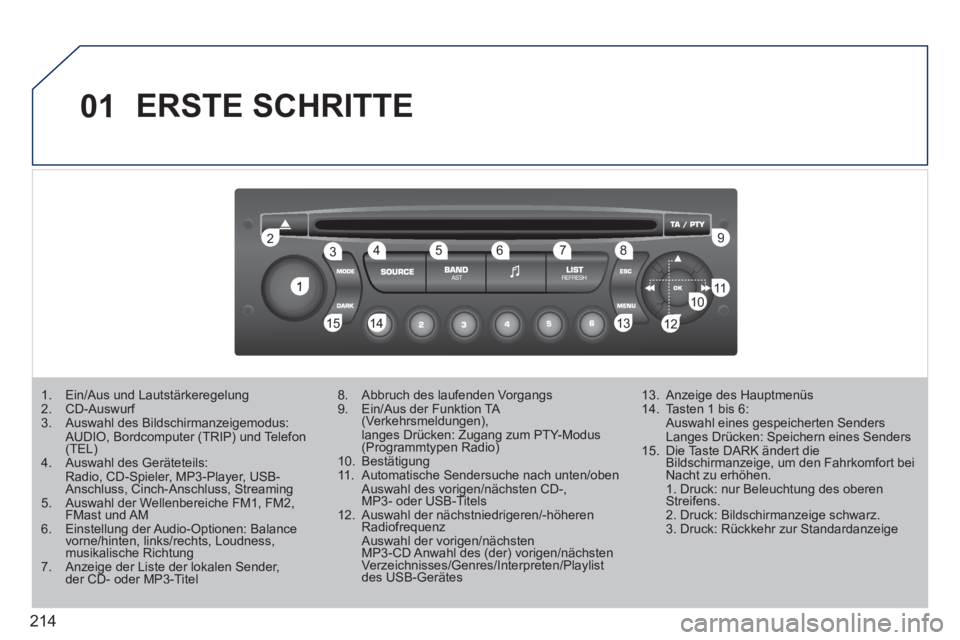 PEUGEOT 207 2011 Betriebsanleitungen (in German) 214
01
1
22
10101111
133144155
33445566778899
122
ERSTE SCHRITTE
1. Ein/Aus und Lautstärkeregelung 2. CD-Auswurf 3. Auswahl des Bildschirmanzeigemodus:AUDIO, Bordcomputer (TRIP) und Telefon(T PEUGEOT 207 2011 Betriebsanleitungen (in German) 214
01
1
22
10101111
133144155
33445566778899
122
ERSTE SCHRITTE
1. Ein/Aus und Lautstärkeregelung 2. CD-Auswurf 3. Auswahl des Bildschirmanzeigemodus:AUDIO, Bordcomputer (TRIP) und Telefon(T