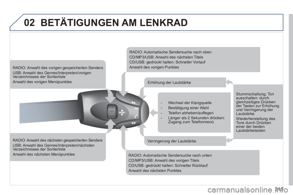 PEUGEOT 207 2011 Betriebsanleitungen (in German) 215
02BETÄTIGUNGEN AM LENKRAD
RADIO: Anwahl des nächsten gespeicherten Senders
USB: Anwahl des Genres/Interpreten/nächsten Verzeichnisses der Sortierliste
Anwahl des nächsten Menüpunktes PEUGEOT 207 2011 Betriebsanleitungen (in German) 215
02BETÄTIGUNGEN AM LENKRAD
RADIO: Anwahl des nächsten gespeicherten Senders
USB: Anwahl des Genres/Interpreten/nächsten Verzeichnisses der Sortierliste
Anwahl des nächsten Menüpunktes
