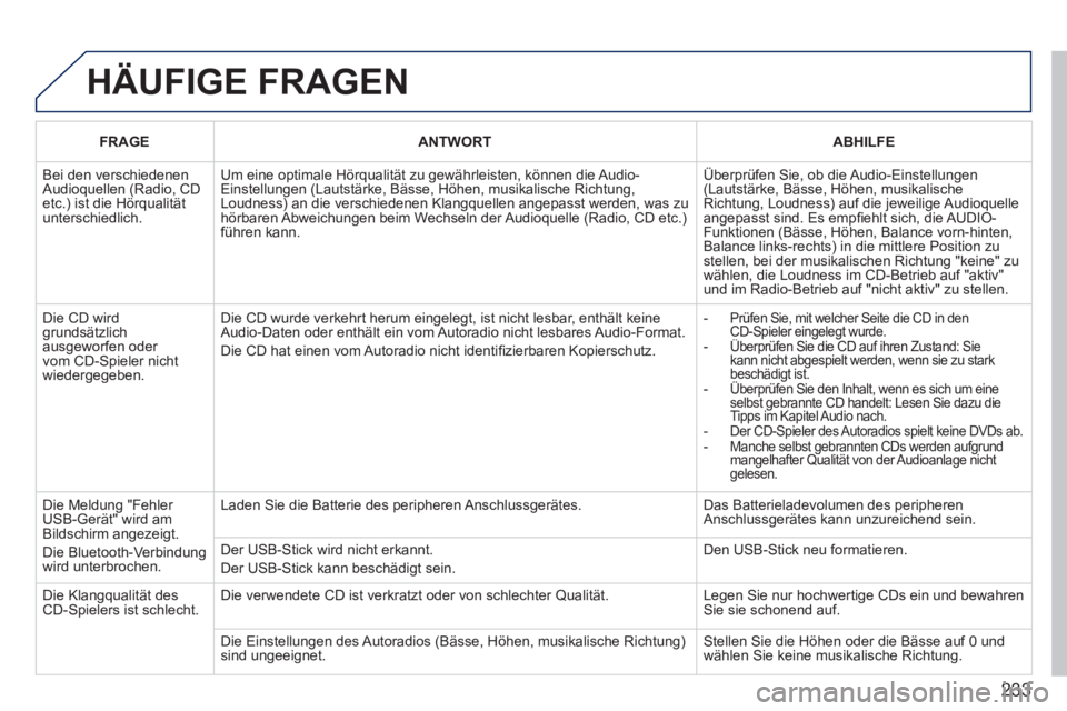PEUGEOT 207 2011 Betriebsanleitungen (in German) 233
HÄUFIGE FRAGEN
FRAGEANTWORTABHILFE
Bei den verschiedenen Audioquellen (Radio, CD etc.) ist die Hörqualitätunterschiedlich.
Um eine optimale Hörqualität zu gewährleisten, können die Audio PEUGEOT 207 2011 Betriebsanleitungen (in German) 233
HÄUFIGE FRAGEN
FRAGEANTWORTABHILFE
Bei den verschiedenen Audioquellen (Radio, CD etc.) ist die Hörqualitätunterschiedlich.
Um eine optimale Hörqualität zu gewährleisten, können die Audio