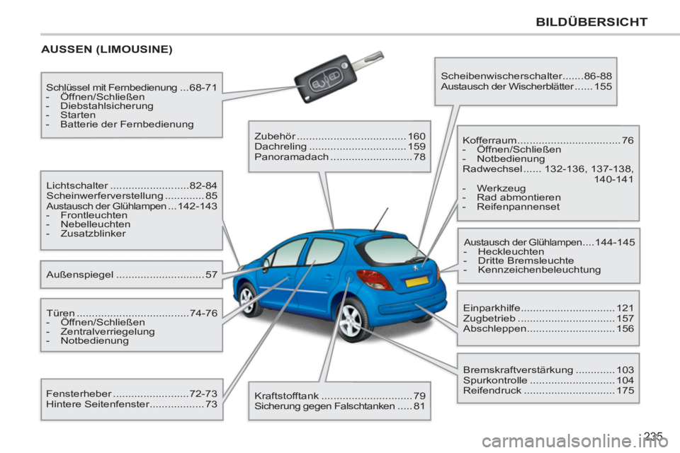 PEUGEOT 207 2011 Betriebsanleitungen (in German) 235
BILDÜBERSICHT
AUSSEN (LIMOUSINE)
Außenspiegel ............................. 57 Lichtschalter ..........................82-84
Scheinwerferverstellung ............. 85
Austausch der G PEUGEOT 207 2011 Betriebsanleitungen (in German) 235
BILDÜBERSICHT
AUSSEN (LIMOUSINE)
Außenspiegel ............................. 57 Lichtschalter ..........................82-84
Scheinwerferverstellung ............. 85
Austausch der G