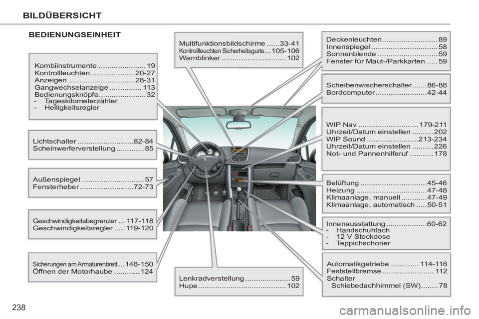 PEUGEOT 207 2011 Betriebsanleitungen (in German) 238
BILDÜBERSICHT
BEDIENUNGSEINHEIT
Multifunktionsbildschirme ......33-41
Kontrollleuchten Sicherheitsgurte ...105-106
Warnblinker .............................. 102
Kombiinstrumente ... PEUGEOT 207 2011 Betriebsanleitungen (in German) 238
BILDÜBERSICHT
BEDIENUNGSEINHEIT
Multifunktionsbildschirme ......33-41
Kontrollleuchten Sicherheitsgurte ...105-106
Warnblinker .............................. 102
Kombiinstrumente ...