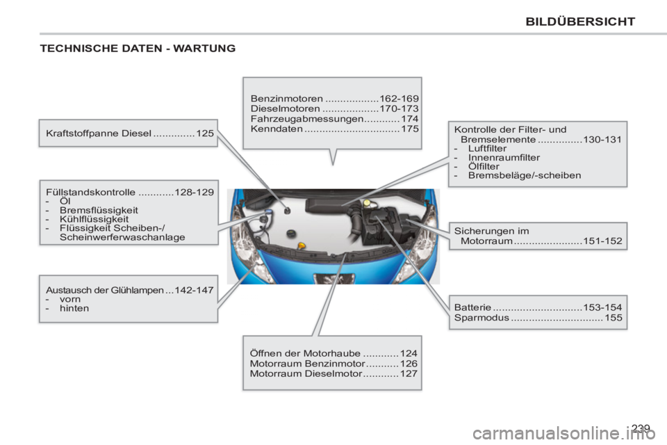 PEUGEOT 207 2011  Betriebsanleitungen (in German) 239
BILDÜBERSICHT
  TECHNISCHE DATEN - WARTUNG 
 
Kraftstoffpanne Diesel .............. 125 
  Füllstandskontrolle ............128-129 
   
 
-  Öl 
   
-  Bremsﬂ üssigkeit 
   
-  Kühlﬂ üss