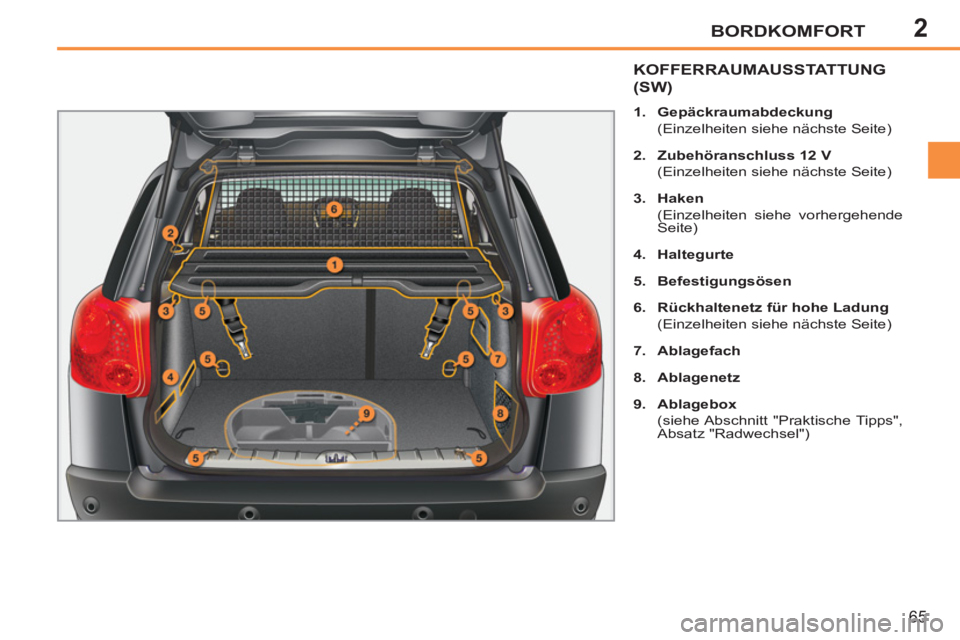 PEUGEOT 207 2011  Betriebsanleitungen (in German) 2BORDKOMFORT
65
KOFFERRAUMAUSSTATTUNG 
(SW)
   
 
1. 
  Gepäckraumabdeckung  
 
 
  (Einzelheiten siehe nächste Seite) 
   
2. 
  Zubehöranschluss 12 V 
 
 
  (Einzelheiten siehe nächste Seite) 
 