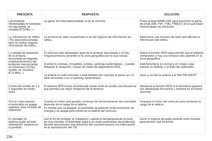 Page 236
