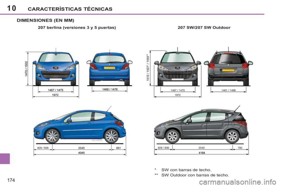 PEUGEOT 207 2011  Manual del propietario (in Spanish) 10
174
CARACTERÍSTICAS TÉCNICAS
DIMENSIONES (EN MM)
   
207 berlina (versiones 3 y 5 puertas) 
   
207 SW 
 
/207 SW Outdoor 
 
  *  SW con barras de techo. 
  **  SW Outdoor con barras de techo.  