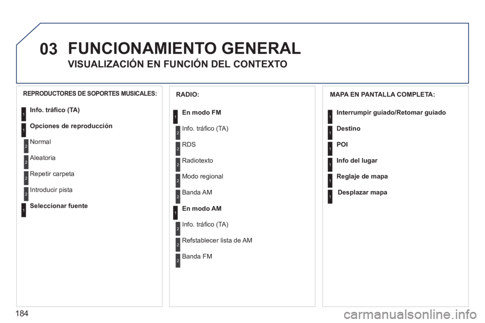 PEUGEOT 207 2011  Manual del propietario (in Spanish) 184
03  FUNCIONAMIENTO GENERAL
 
 
 
 
 
 
 
VISUALIZACIÓN EN FUNCIÓN DEL CONTEXTO 
 
 
MAPA EN PANTALLA COMPLETA:
Interrumpir 
guiado/Retomar guiado
Destino
POI
Info del lu
gar
Reglaje de mapa
Desp