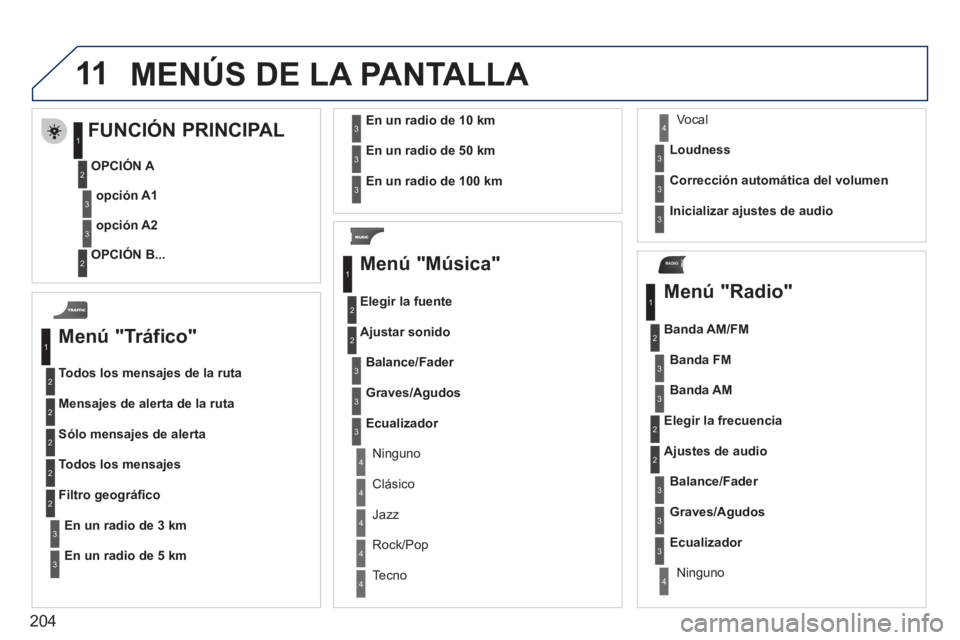 PEUGEOT 207 2011  Manual del propietario (in Spanish) 204
11
RADIO
  MEN