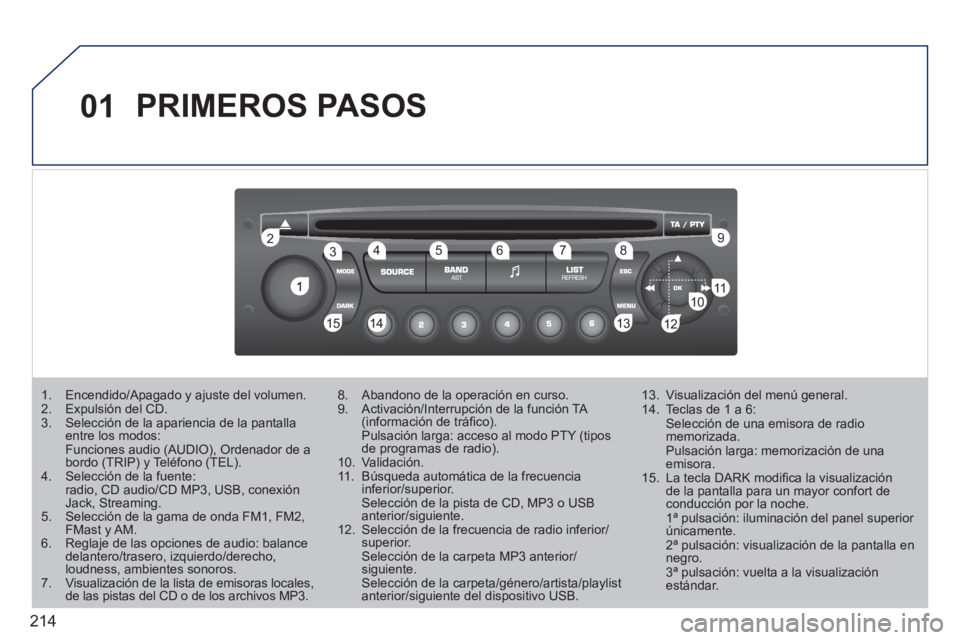 PEUGEOT 207 2011 Manual del propietario (in Spanish) 214
01
1
22
10101111
133144155
33445566778899
122
PRIMEROS PASOS
1. Encendido/Apagado y ajuste del volumen.2. Expulsión del CD.3. Selección de la apariencia de la pantalla entre los modos:Funci PEUGEOT 207 2011 Manual del propietario (in Spanish) 214
01
1
22
10101111
133144155
33445566778899
122
PRIMEROS PASOS
1. Encendido/Apagado y ajuste del volumen.2. Expulsión del CD.3. Selección de la apariencia de la pantalla entre los modos:Funci