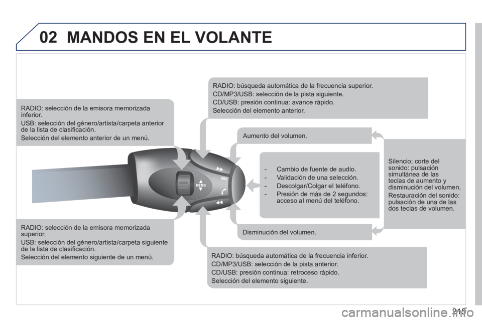 PEUGEOT 207 2011 Manual del propietario (in Spanish) 215
02MANDOS EN EL VOLANTE
RADIO: selección de la emisora memorizadasuperior.
USB: selección del género/artista/carpeta siguiente de la lista de clasifi caciÛn.
SelecciÛn del elemento si PEUGEOT 207 2011 Manual del propietario (in Spanish) 215
02MANDOS EN EL VOLANTE
RADIO: selección de la emisora memorizadasuperior.
USB: selección del género/artista/carpeta siguiente de la lista de clasifi caciÛn.
SelecciÛn del elemento si