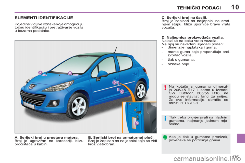 PEUGEOT 207 2011  Upute Za Rukovanje (in Croatian) 10
!
i
175
ELEMENTI IDENTIFIKACIJE 
  Pojedine vidljive oznake koje omogućuju 
točnu identiﬁ kaciju i pretraživanje vozila 
u bazama podataka. 
  Na kotače s gumama dimenzi-
ja 205/45 R17 i, sam