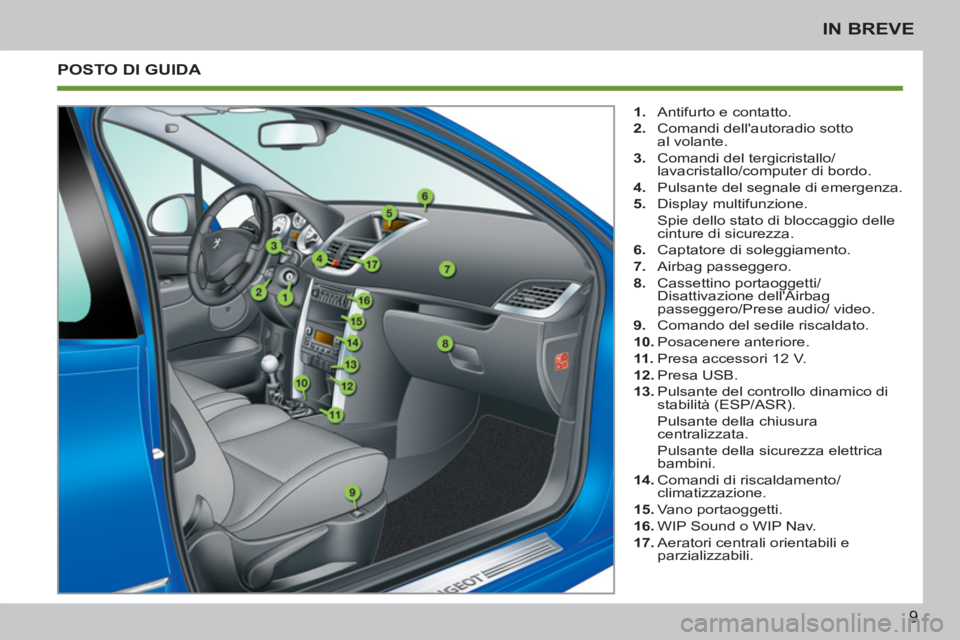 PEUGEOT 207 2011  Manuale duso (in Italian) 9
IN BREVE
  POSTO DI GUIDA 
 
 
 
1. 
  Antifurto e contatto. 
   
2. 
  Comandi dellautoradio sotto 
al volante. 
   
3. 
  Comandi del tergicristallo/
lavacristallo/computer di bordo. 
   
4. 
  P