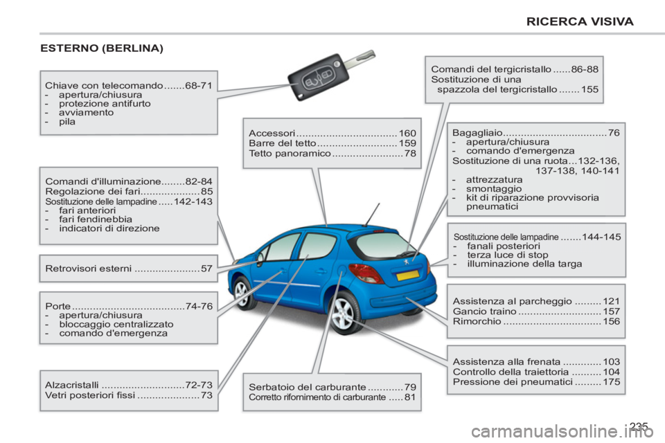 PEUGEOT 207 2011 Manuale duso (in Italian) 235
RICERCA VISIVA
ESTERNO (BERLINA)
Retrovisori esterni ...................... 57 Comandi dilluminazione........82-84
Regolazione dei fari .................... 85
Sostituzione delle la PEUGEOT 207 2011 Manuale duso (in Italian) 235
RICERCA VISIVA
ESTERNO (BERLINA)
Retrovisori esterni ...................... 57 Comandi dilluminazione........82-84
Regolazione dei fari .................... 85
Sostituzione delle la