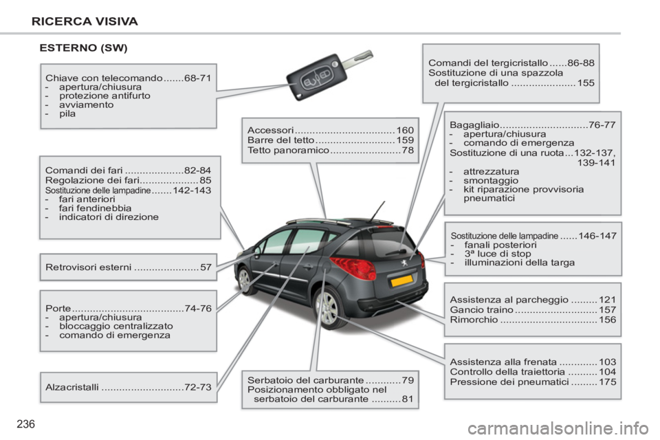PEUGEOT 207 2011 Manuale duso (in Italian) 236
RICERCA VISIVA
ESTERNO (SW)
Retrovisori esterni ...................... 57 Comandi dei fari ....................82-84
Regolazione dei fari .................... 85
Sostituzione delle la PEUGEOT 207 2011 Manuale duso (in Italian) 236
RICERCA VISIVA
ESTERNO (SW)
Retrovisori esterni ...................... 57 Comandi dei fari ....................82-84
Regolazione dei fari .................... 85
Sostituzione delle la