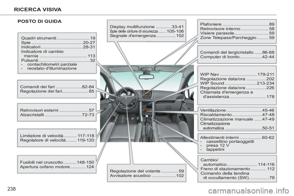 PEUGEOT 207 2011 Manuale duso (in Italian) 238
RICERCA VISIVA
POSTO DI GUIDA
Display multifunzione ............33-41
Spie delle cinture di sicurezza ......105-106
Segnale demergenza............... 102
Quadri strumenti ........... PEUGEOT 207 2011 Manuale duso (in Italian) 238
RICERCA VISIVA
POSTO DI GUIDA
Display multifunzione ............33-41
Spie delle cinture di sicurezza ......105-106
Segnale demergenza............... 102
Quadri strumenti ...........