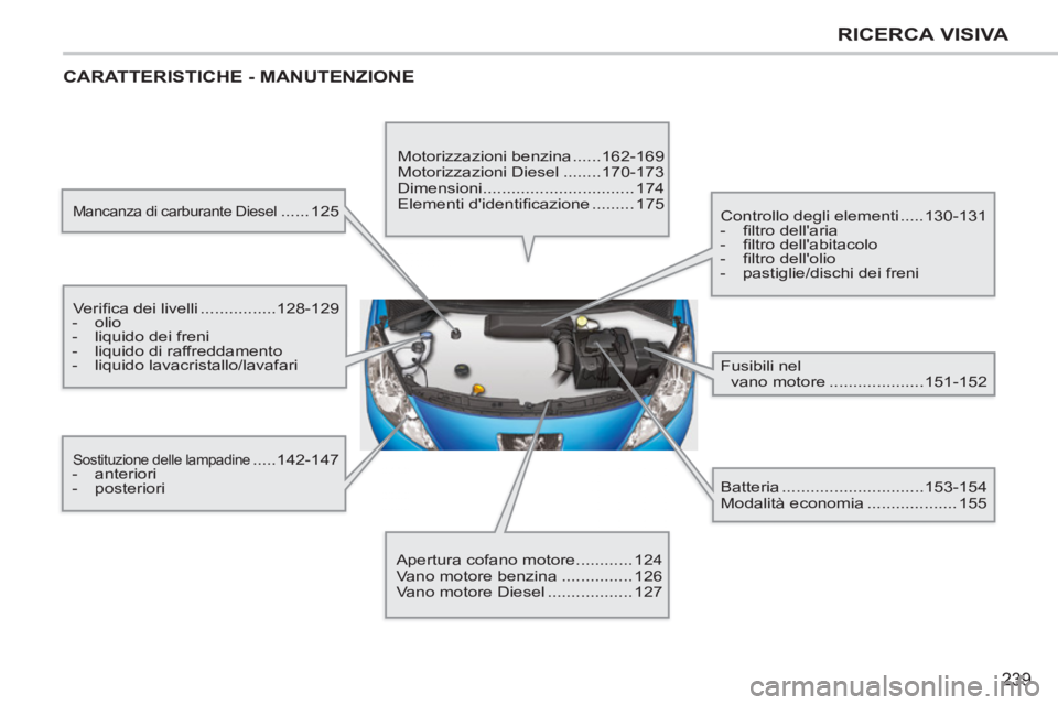 PEUGEOT 207 2011  Manuale duso (in Italian) 239
RICERCA VISIVA
  CARATTERISTICHE - MANUTENZIONE 
 
Mancanza di carburante Diesel ...... 125 
  Veriﬁ ca dei livelli ................128-129 
   
 
-  olio 
   
-   liquido dei freni 
   
-   liq