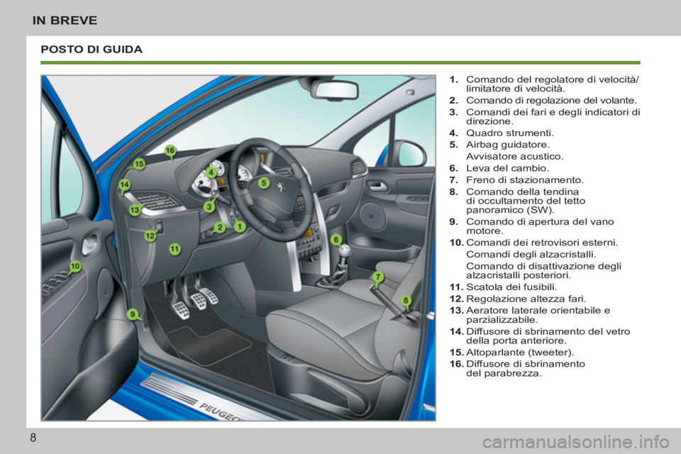PEUGEOT 207 2011  Manuale duso (in Italian) 8
IN BREVE
  POSTO DI GUIDA 
 
 
 
1. 
  Comando del regolatore di velocità/
limitatore di velocità. 
   
2. 
  Comando di regolazione del volante. 
   
3. 
  Comandi dei fari e degli indicatori di 