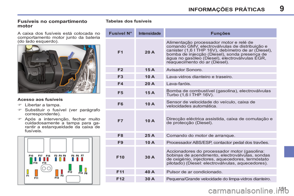 PEUGEOT 207 2011 Manual de utilização (in Portuguese) 9INFORMAÇÕES PRÁTICAS
151
Fusíveis no compartimento
motor
A caixa dos fusíveis está colocada no
comportamento motor junto da bateria
(do lado esquerdo).
Acesso aos fusíveis
PEUGEOT 207 2011 Manual de utilização (in Portuguese) 9INFORMAÇÕES PRÁTICAS
151
Fusíveis no compartimento
motor
A caixa dos fusíveis está colocada no
comportamento motor junto da bateria
(do lado esquerdo).
Acesso aos fusíveis
