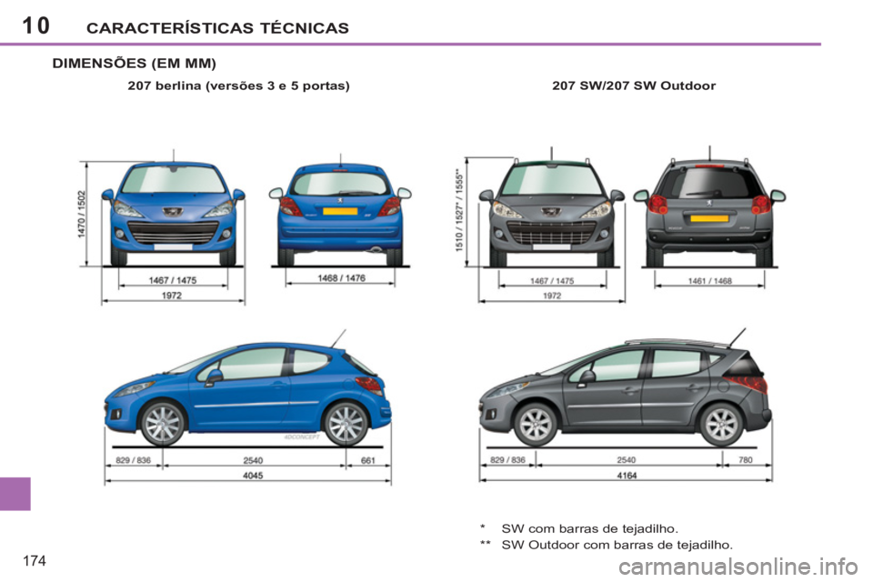 PEUGEOT 207 2011  Manual de utilização (in Portuguese) 10
174
CARACTERÍSTICAS TÉCNICAS
DIMENSÕES (EM MM)
   
207 berlina (versões 3 e 5 portas) 
   
207 SW/207 SW Outdoor 
 
  *  SW com barras de tejadilho. 
  **  SW Outdoor com barras de tejadilho.  