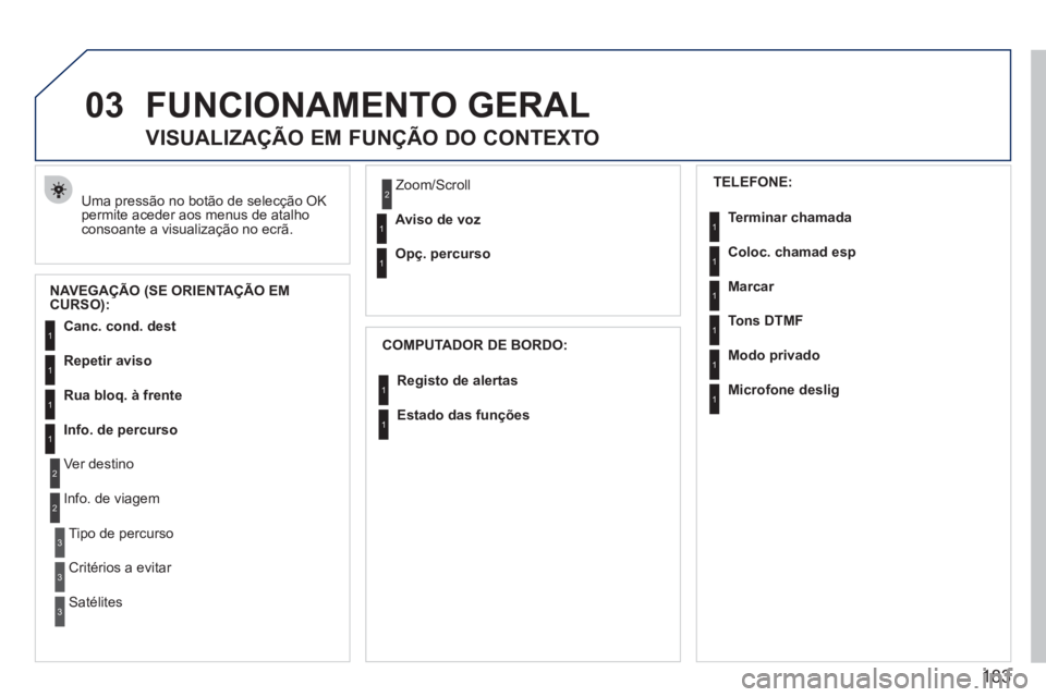 PEUGEOT 207 2011  Manual de utilização (in Portuguese) 183
03FUNCIONAMENTO GERAL
  Uma pressão no botão de selecção OK 
permite aceder aos menus de atalho 
consoante a visualização no ecrã. 
   
 
 
 
 
 
VISUALIZAÇÃO EM FUNÇÃO DO CONTEXTO 
NAV