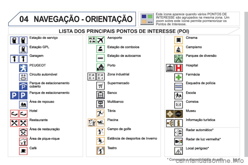 PEUGEOT 207 2011  Manual de utilização (in Portuguese) 191
04NAVEGAÇÃO - ORIENTAÇÃO
   
LISTA DOS PRINCIPAIS PONTOS DE INTERESSE (POI) 
* 
 
 Consoante a disponibilidade do país. Este ícone aparece quando vários P
ONTOS DE
INTERESSE são agrupados 