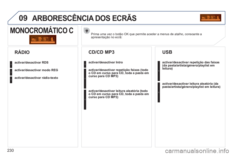 PEUGEOT 207 2011  Manual de utilização (in Portuguese) 230
09ARBORESCÊNCIA DOS ECRÃS
Prima uma vez o botão OK que permite aceder a menus de atalho, consoante a apresentação no ecrã:
MONOCROMÁTICO C
activar/desactivar RDS
activar/desactivar modo REG
