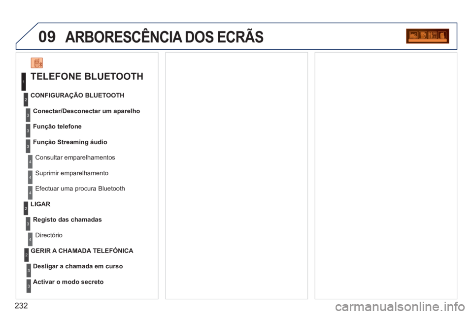 PEUGEOT 207 2011  Manual de utilização (in Portuguese) 232
09ARBORESCÊNCIA DOS ECRÃS
   
TELEFONE BLUETOOTH 
Conectar/Desconectar um aparelho
 Consultar emparelhamentos  CONFIGURA
ÇÃO BLUETOOTH 
Fun
ção telefone
Função Streaming áudio
  Suprimir 