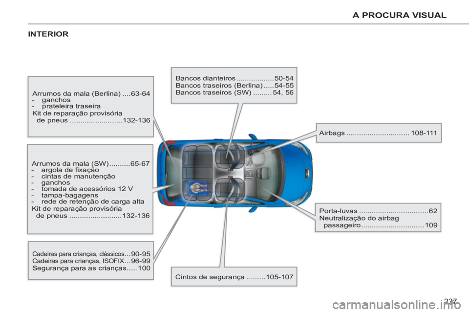 PEUGEOT 207 2011  Manual de utilização (in Portuguese) 237
A PROCURA VISUAL
  INTERIOR
 
Arrumos da mala (Berlina) ....63-64 
   
 
-  ganchos 
   
-  prateleira traseira  
  Kit de reparação provisória 
de pneus .........................132-136 
  Cad