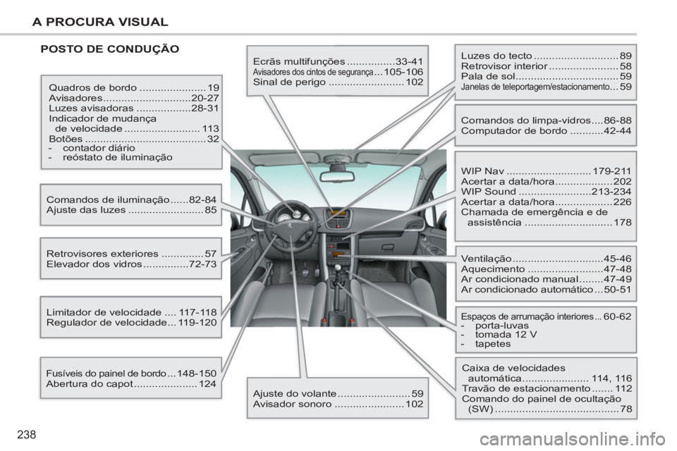 PEUGEOT 207 2011 Manual de utilização (in Portuguese) 238
A PROCURA VISUAL
POSTO DE CONDUÇÃO
Ecrãs multifunções ................33-41
Avisadores dos cintos de segurança ...105-106
Sinal de perigo ......................... 102
Quadros de PEUGEOT 207 2011 Manual de utilização (in Portuguese) 238
A PROCURA VISUAL
POSTO DE CONDUÇÃO
Ecrãs multifunções ................33-41
Avisadores dos cintos de segurança ...105-106
Sinal de perigo ......................... 102
Quadros de