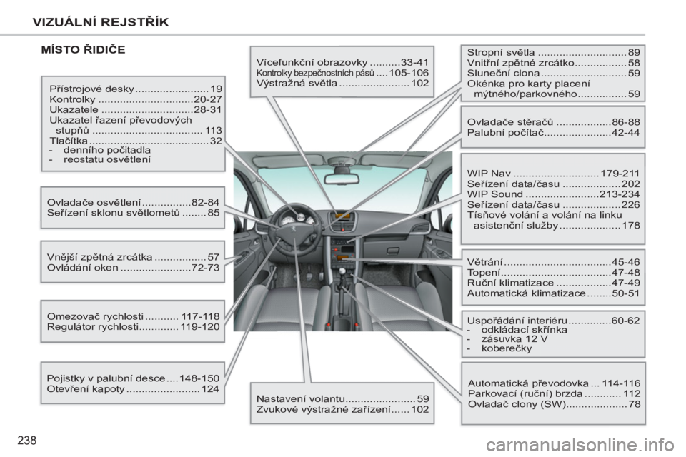 PEUGEOT 207 2011  Návod na použití (in Czech) 238
VIZUÁLNÍ REJSTŘÍK
 
MÍSTO ŘIDIČE 
 
Vícefunkční obrazovky ..........33-41  
Kontrolky bezpečnostních pásů ....105-106 
  Výstražná světla ....................... 102 
  Přístro
