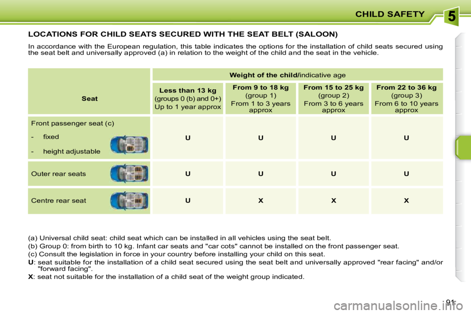 PEUGEOT 207 2010  Owners Manual CHILD SAFETY
91
LOCATIONS FOR CHILD SEATS SECURED WITH THE SEAT BELT (SALOON) 
 In accordance with the European regulation, this table indicates the options for the installation of child seats secured