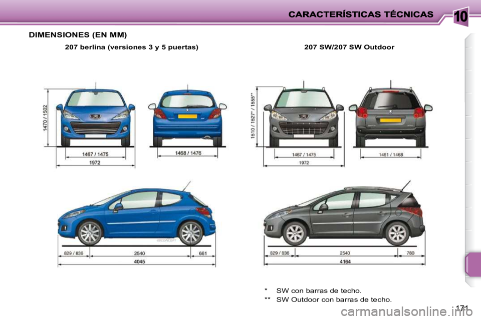 PEUGEOT 207 2010  Manual del propietario (in Spanish) 10
171
DIMENSIONES (EN MM) 
  
207 berlina (versiones 3 y 5 puertas)      207 SW  
/207 SW Outdoor   
 *  SW con barras de techo.  
 **  SW Outdoor con barras de techo.       