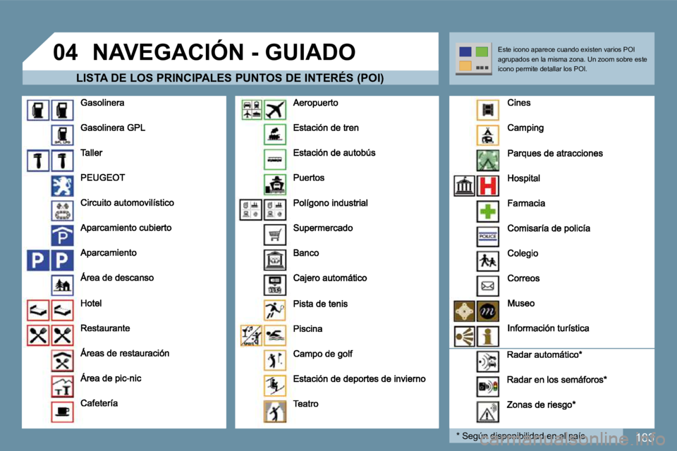PEUGEOT 207 2010  Manual del propietario (in Spanish) 183
�0�4� �N�A�V�E�G�A�C�I�Ó�N� �-� �G�U�I�A�D�O� 
� � �L�I�S�T�A� �D�E� �L�O�S� �P�R�I�N�C�I�P�A�L�E�S� �P�U�N�T�O�S� �D�E� �I�N�T�E�R�É�S� �(�P�O�I�)� 
  *   Según disponibilidad en el país.  
 