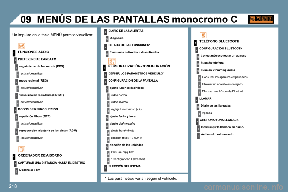 PEUGEOT 207 2010  Manual del propietario (in Spanish) �2�1�8
�1
2
3
4
3
4
3
2
3
4
3
4
�1
2
�1
2
3
3
3
4
4
4
2
3
4
2
3
3
4
3
�1
2
4
3
2
4
4
3
3
4
4
2
3
4
4
3
2
3
2
� �M�E�N�Ú�S� �D�E� �L�A�S� �P�A�N�T�A�L�L�A�S� 
� � �T�E�L�É�F�O�N�O� �B�L�U�E�T�O�O�T�H