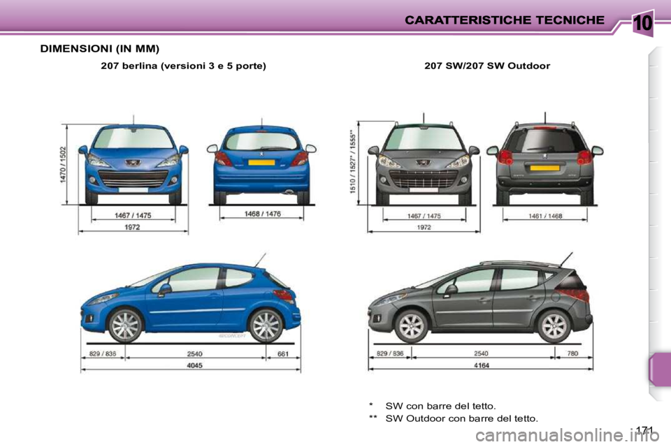 PEUGEOT 207 2010  Manuale duso (in Italian) 10
171
DIMENSIONI (IN MM) 
  
207 berlina (versioni 3 e 5 porte)      207 SW  
/207 SW Outdoor   
 *  SW con barre del tetto.  
 **  SW Outdoor con barre del tetto.       