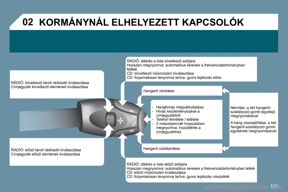 PEUGEOT 207 2010  Kezelési útmutató (in Hungarian) 175
�0�2
� � �R�Á�D�I�Ó�:� �e�l5�z5� �t�á�r�o�l�t� �r�á�d�i�ó�a�d�ó� �k�i�v�á�l�a�s�z�t�á�s�a� � �C�í�m�j�e�g�y�z�é�k� �e�l5�z5� �e�l�e�m�é�n�e�k� �k�i�v�á�l�a�s�z�t�á�s�a� � 
� � � �