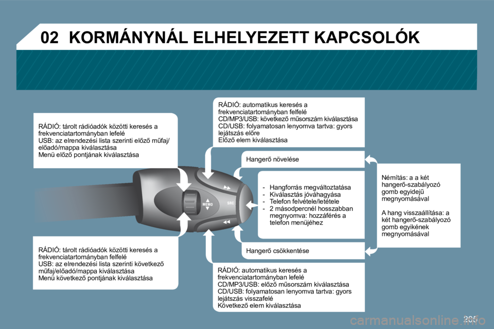 PEUGEOT 207 2010  Kezelési útmutató (in Hungarian) 205
�0�2
�R�Á�D�I�Ó�:� �t�á�r�o�l�t� �r�á�d�i�ó�a�d�ó�k� �k�ö�z�ö�t�t�i� �k�e�r�e�s�é�s� �a� �f�r�e�k�v�e�n�c�i�a�t�a�r�t�o�m�á�n�y�b�a�n� �l�e�f�e�l�é� � �U�S�B�:� �a�z� �e�l�r�e�n�d�e�z�