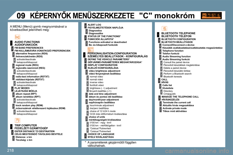 PEUGEOT 207 2010  Kezelési útmutató (in Hungarian) �2�1�8
�1
2
3
4
3
4
3
2
3
4
3
4
�1
2
�1
2
3
3
3
4
4
4
2
3
4
2
3
3
4
3
�1
2
4
3
2
4
4
3
3
4
4
2
3
4
4
3
2
3
2
�K�É�P�E�R�N�Y4�K� �M�E�N�Ü�S�Z�E�R�K�E�Z�E�T�E� 
� � �B�L�U�E�T�O�O�T�H� �T�E�L�E�F�O�N