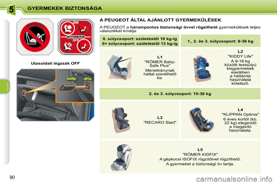 PEUGEOT 207 2010  Kezelési útmutató (in Hungarian) GYERMEKEK BIZTONSÁGA
90
� � � �U�t�a�s�o�l�d�a�l�i� �l�é�g�z�s�á�k� �O�F�F� � � 
 A PEUGEOT ÁLTAL AJÁNLOTT GYERMEKÜLÉSEK 
 A PEUGEOT a  �h�á�r�o�m�p�o�n�t�o�s� �b�i�z�t�o�n�s�á�g�i� �ö�v�v�e