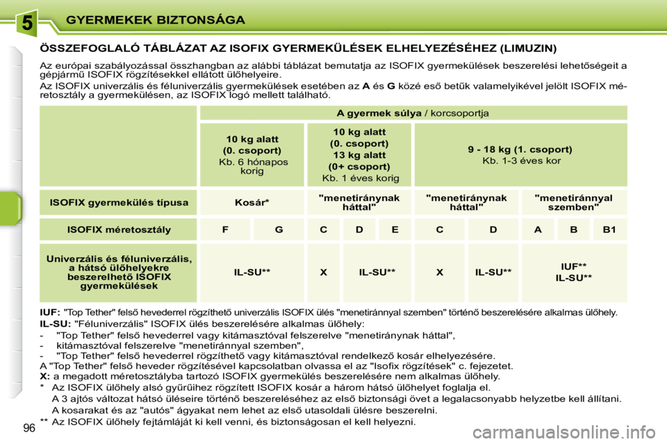 PEUGEOT 207 2010  Kezelési útmutató (in Hungarian) GYERMEKEK BIZTONSÁGA
96
� � � � � � � � � �Ö�S�S�Z�E�F�O�G�L�A�L�Ó� �T�Á�B�L�Á�Z�A�T� �A�Z� �I�S�O�F�I�X� �G�Y�E�R�M�E�K�Ü�L�É�S�E�K� �E�L�H�E�L�Y�E�Z�É�S�É�H�E�Z� �(�L�I�M�U�Z�I�N�)� 
� �A�z
