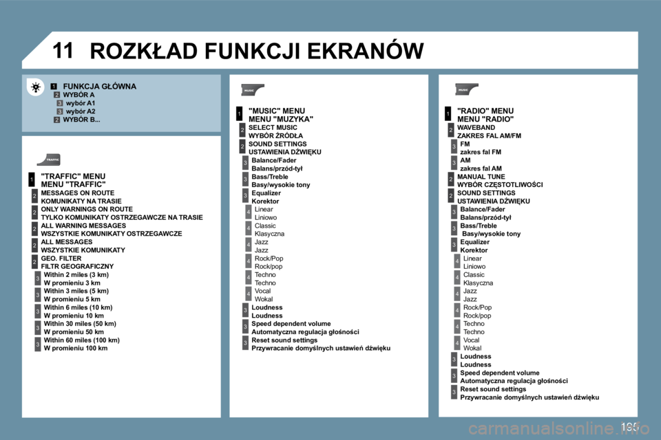 PEUGEOT 207 2010  Instrukcja obsługi (in Polish) 195
�1�1
1
�2
3
1
�2
4
1
�2
3
4
3
3
3
3
�2
�2
�2
�2
4
4
4
4
4
3
3
3
3
3
�2
3
�2
�2
3
3
3
4
4
4
4
4
3
3
1�233�2
3
3
� � �M�E�N�U� �"�R�A�D�I�O�"� 
�F�U�N�K�C�J�A� �G�Ł�Ó�W�N�A� � � �W�Y�B�Ó�