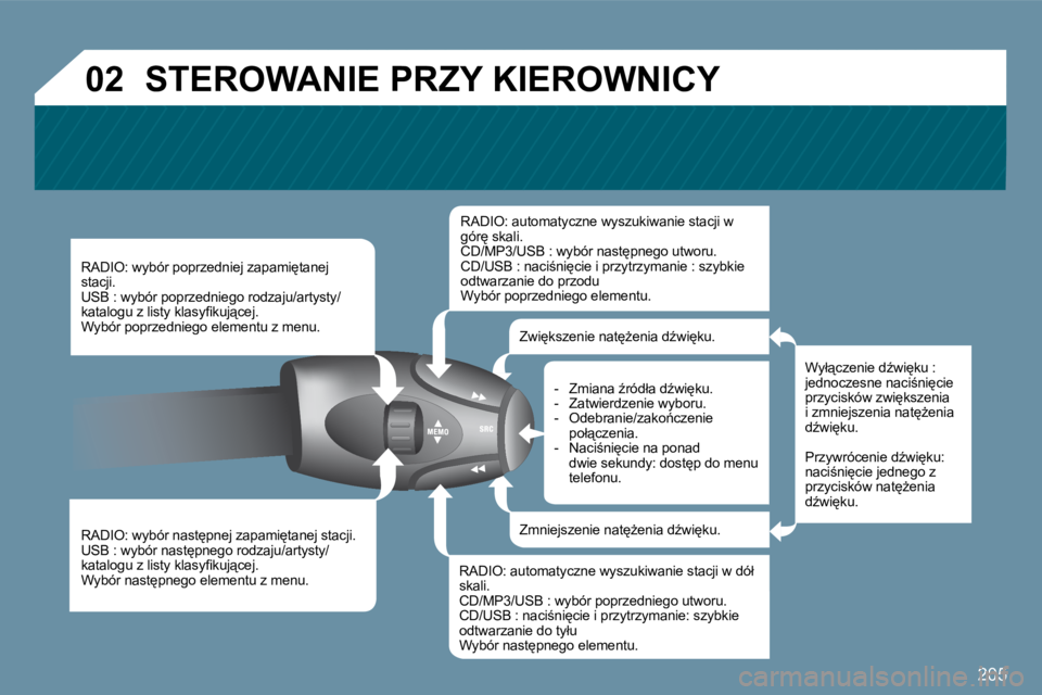 PEUGEOT 207 2010  Instrukcja obsługi (in Polish) 205
�0�2
�R�A�D�I�O�:� �w�y�b�ó�r� �p�o�p�r�z�e�d�n�i�e�j� �z�a�p�a�m�i
�t�a�n�e�j� �s�t�a�c�j�i�.� � �U�S�B� �:� �w�y�b�ó�r� �p�o�p�r�z�e�d�n�i�e�g�o� �r�o�d�z�a�j�u�/�a�r�t�y�s�t�y�/�k�a�t�a�l�o�