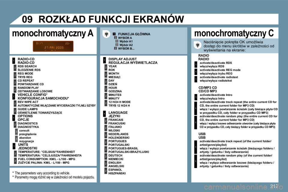 PEUGEOT 207 2010  Instrukcja obsługi (in Polish) �2�1�7
�1
2
2
2
2
�1
2
2
�1
2
3
3
�1
2
2
2
2
2
2
�1
2
2
2
2
2
2
2
2
�1
2
2
�123
23
�1
�1
�1
�1
�0�9� 
�1
�1
�1
�1
� � �R�A�D�I�O�-�C�D� � � �R�E�G�U�L�A�C�J�A� �W�Y:�W�I�E�T�L�A�C�Z�A� 
� � �R�O�K� �