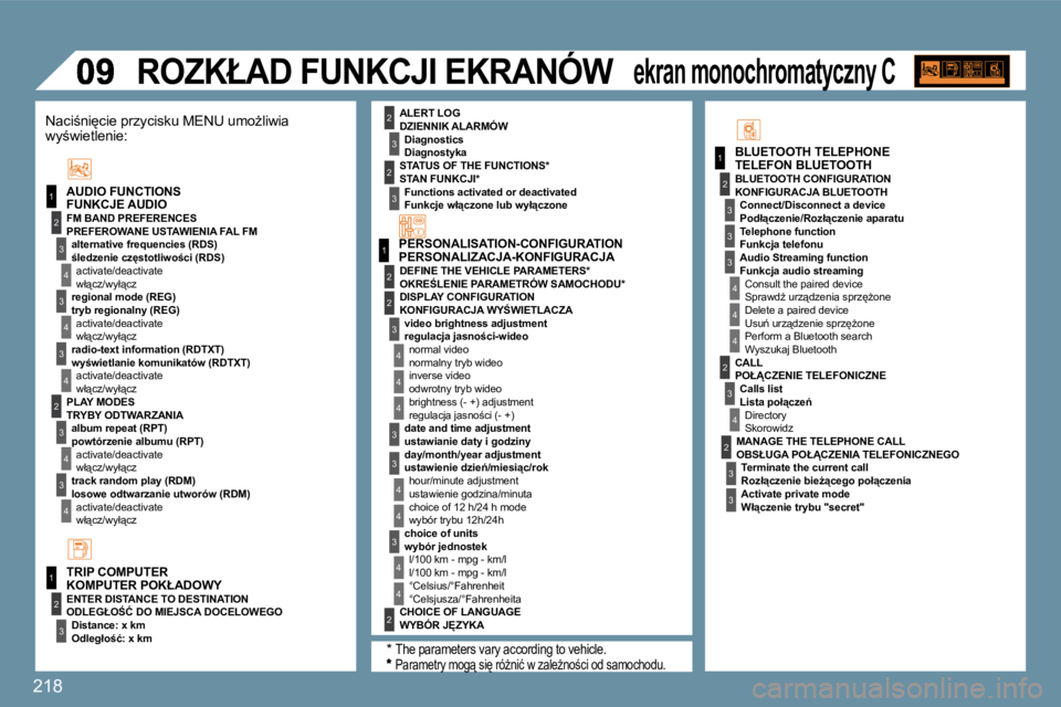 PEUGEOT 207 2010  Instrukcja obsługi (in Polish) �2�1�8
�1
2
3
4
3
4
3
2
3
4
3
4
�1
2
�1
2
3
3
3
4
4
4
2
3
4
2
3
3
4
3
�1
2
4
3
2
4
4
3
3
4
4
2
3
4
4
3
2
3
2
� �R�O�Z�K�Ł�A�D� �F�U�N�K�C�J�I� �E�K�R�A�N�Ó�W� 
� � �T�E�L�E�F�O�N� �B�L�U�E�T�O�O�T�H