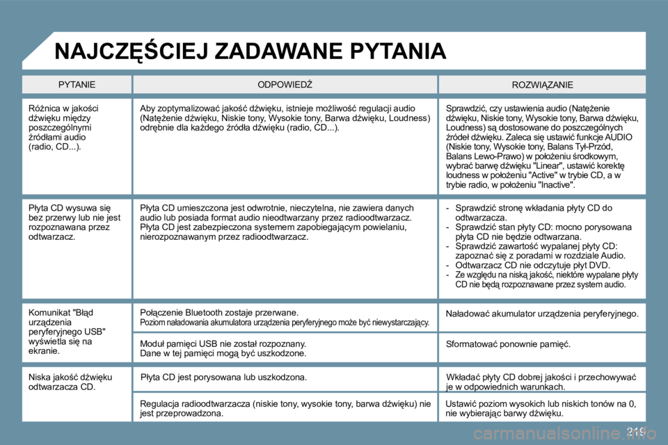 PEUGEOT 207 2010  Instrukcja obsługi (in Polish) �2�1�9
� � �R�óG�n�i�c�a� �w� �j�a�k�o;�c�i� �dE�w�i
�k�u� �m�i
�d�z�y� �p�o�s�z�c�z�e�g�ó�l�n�y�m�i� E�r�ó�d�ł�a�m�i� �a�u�d�i�o�(�r�a�d�i�o�,� �C�D�.�.�.�)�.� 
� �S�p�r�a�w�d�z�i�ć�,� �c�