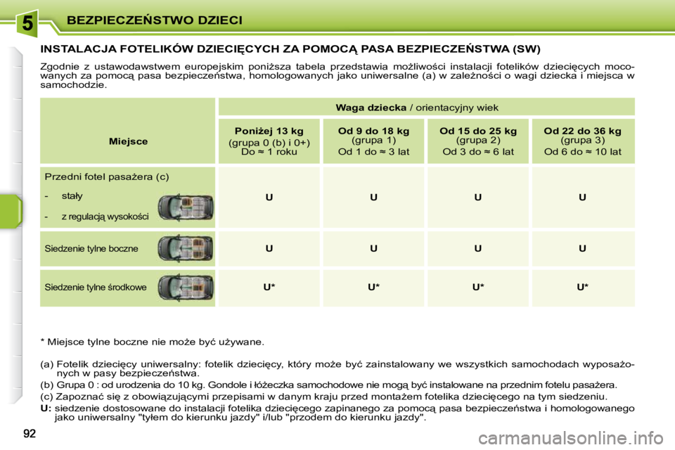 PEUGEOT 207 2010  Instrukcja obsługi (in Polish) �B�E�Z�P�I�E�C�Z�E0�S�T�W�O� �D�Z�I�E�C�I
�I�N�S�T�A�L�A�C�J�A� �F�O�T�E�L�I�K�Ó�W� �D�Z�I�E�C�I&�C�Y�C�H� �Z�A� �P�O�M�O�C� �P�A�S�A� �B�E�Z�P�I�E�C�Z�E0�S�T�W�A� �(�S�W�)� 
� �Z�g�o�d�n�i�e�  