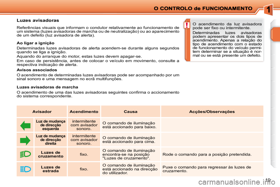 PEUGEOT 207 2010  Manual de utilização (in Portuguese) !
19
          Luzes avisadoras  
 Referências visuais que informam o condutor relativamente ao funcionamento de 
um sistema (luzes avisadoras de marcha ou de neutralização) ou ao apa recimento 
de