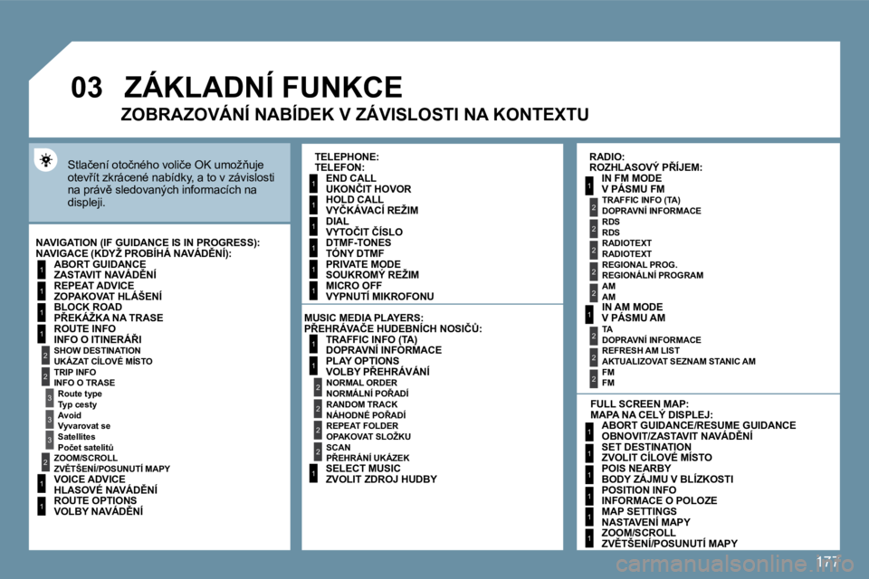 PEUGEOT 207 2010  Návod na použití (in Czech) 177
�0�3
1
�2
3
3
�2
1
1
1
3
�2
1
1
1
1
1
1
1
1
1
1
�2
�2
�2
�2
1
1
�2
1
�2
�2
�2
�2
�2
�2
�2
1
1
1
1
1
1
� �S�t�l�a�č�e�n�í� �o�t�o�č�n�é�h�o� �v�o�l�i�č�e� �O�K� �u�m�o�ž3�u�j�e� �o�t�e�v9�