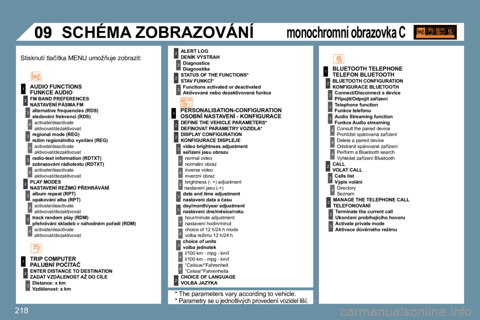 PEUGEOT 207 2010  Návod na použití (in Czech) �2�1�8
�1
2
3
4
3
4
3
2
3
4
3
4
�1
2
�1
2
3
3
3
4
4
4
2
3
4
2
3
3
4
3
�1
2
4
3
2
4
4
3
3
4
4
2
3
4
4
3
2
3
2
� �S�C�H�É�M�A� �Z�O�B�R�A�Z�O�V�Á�N�Í� 
� � �T�E�L�E�F�O�N� �B�L�U�E�T�O�O�T�H� 
� � �F